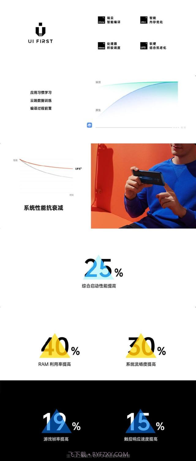 ColorOS7升级包截图1