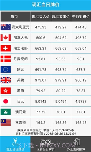 外汇当日牌价截图1