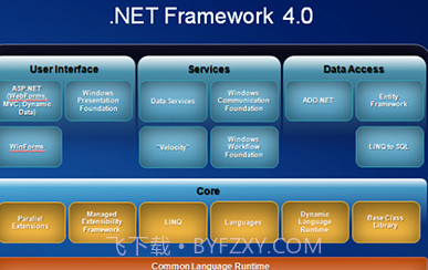 Net Framework官方截图3