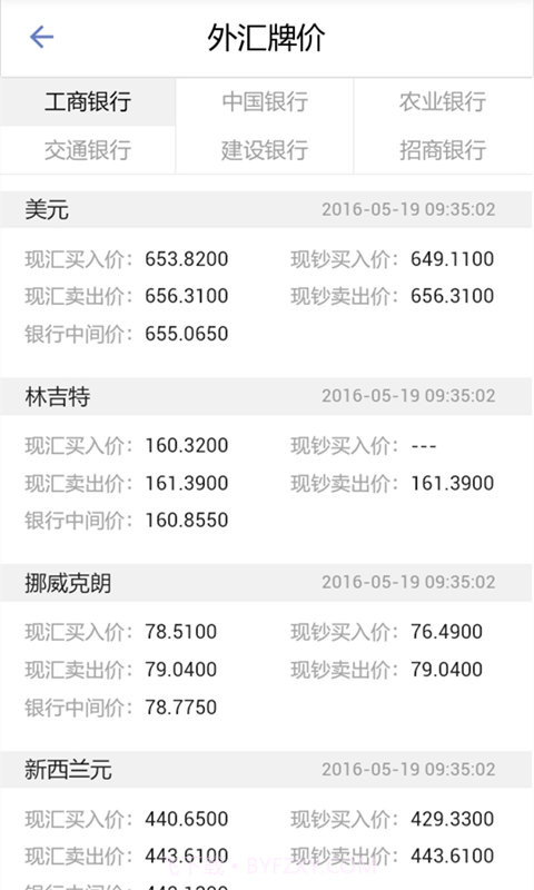 外汇行情宝截图5