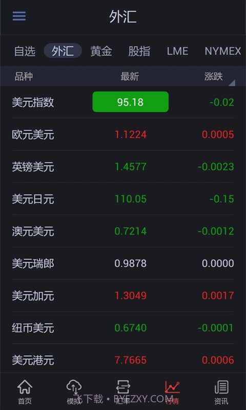 外汇行情宝截图4