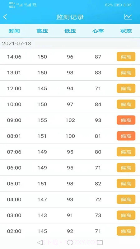 麦咚健康动态血压分析老版本截图3