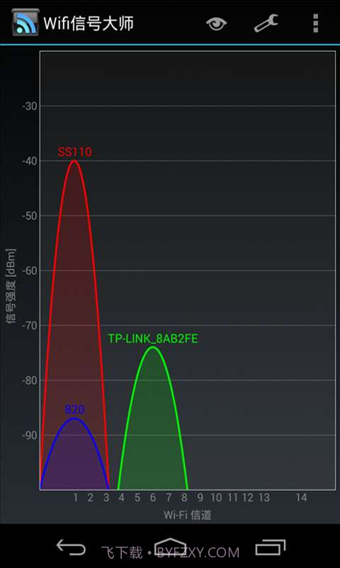 Wifi信号大师截图3