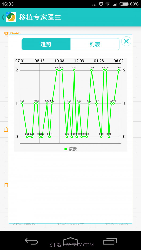 移植专家医生手机版截图5 移植专家医生手机版截图5